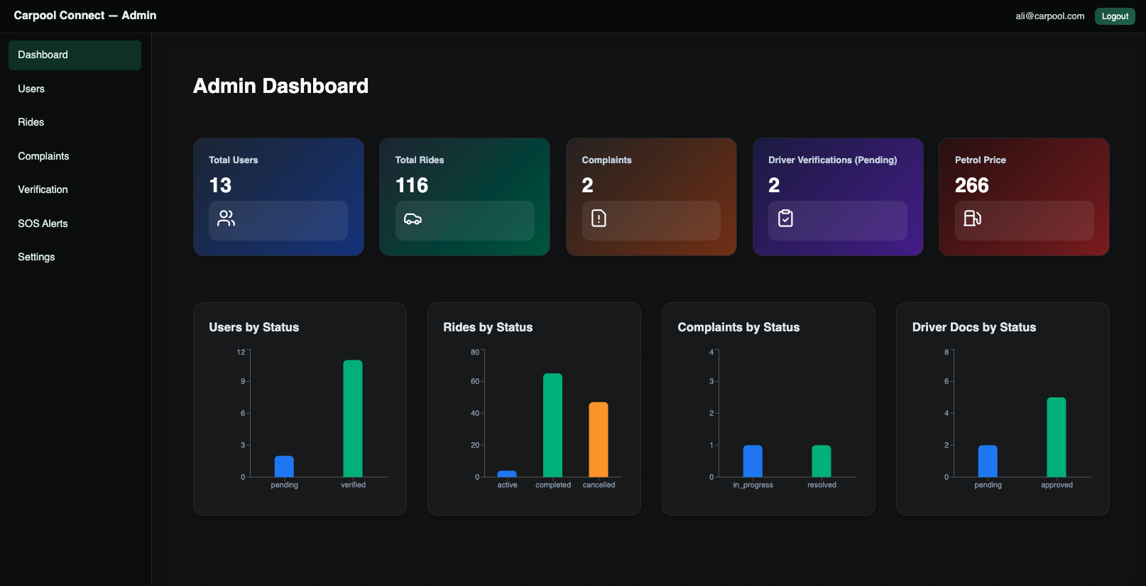 Carpool Admin Panel